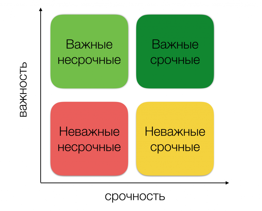 8 способов правильно управлять временем 8 способов правильно управлять временем