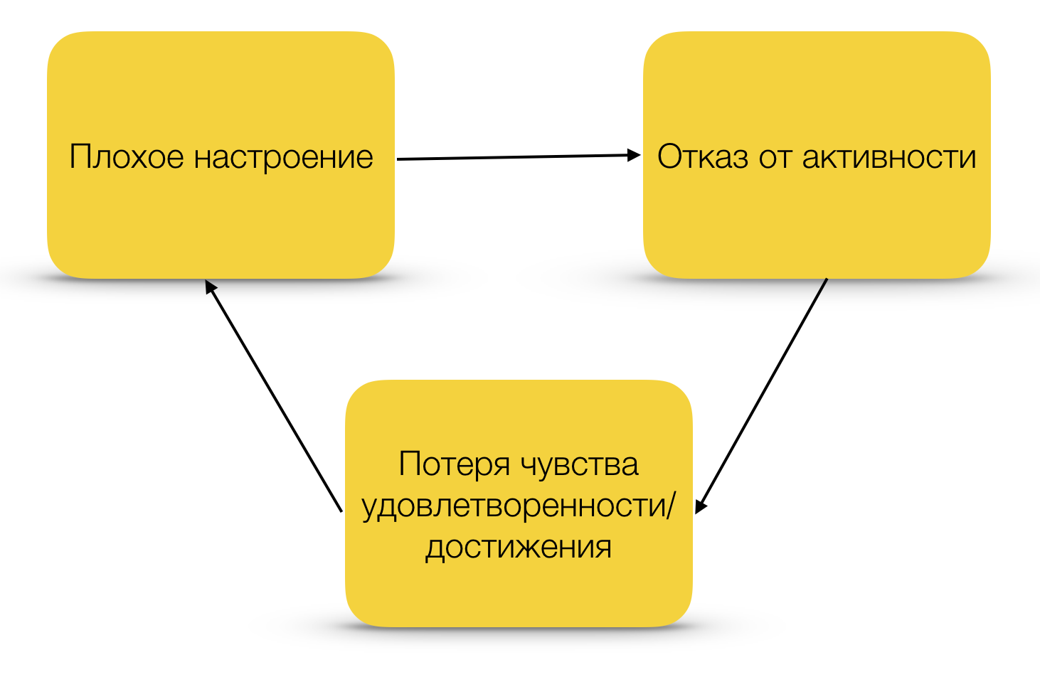 Схема терапия эмоциональная депривация